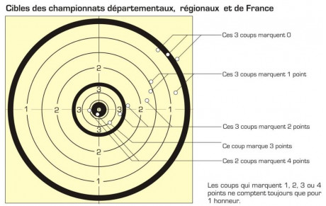 Championnat 2018 Beursault et Fédéral