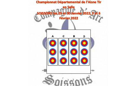 classement du 1er Week-end salle 2022