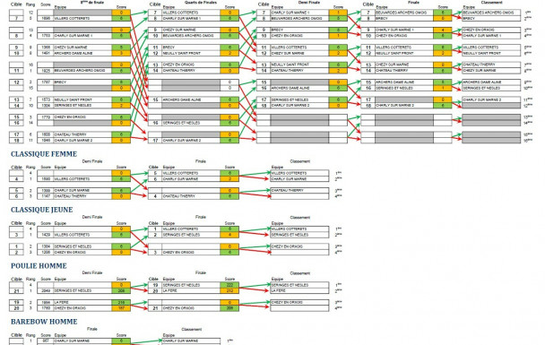 2026 coupe départementale 02